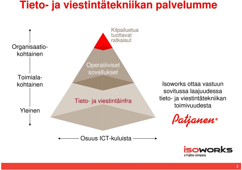 Operatiiviset sovellukset Tieto- ja viestintäinfra Isoworks ottaa