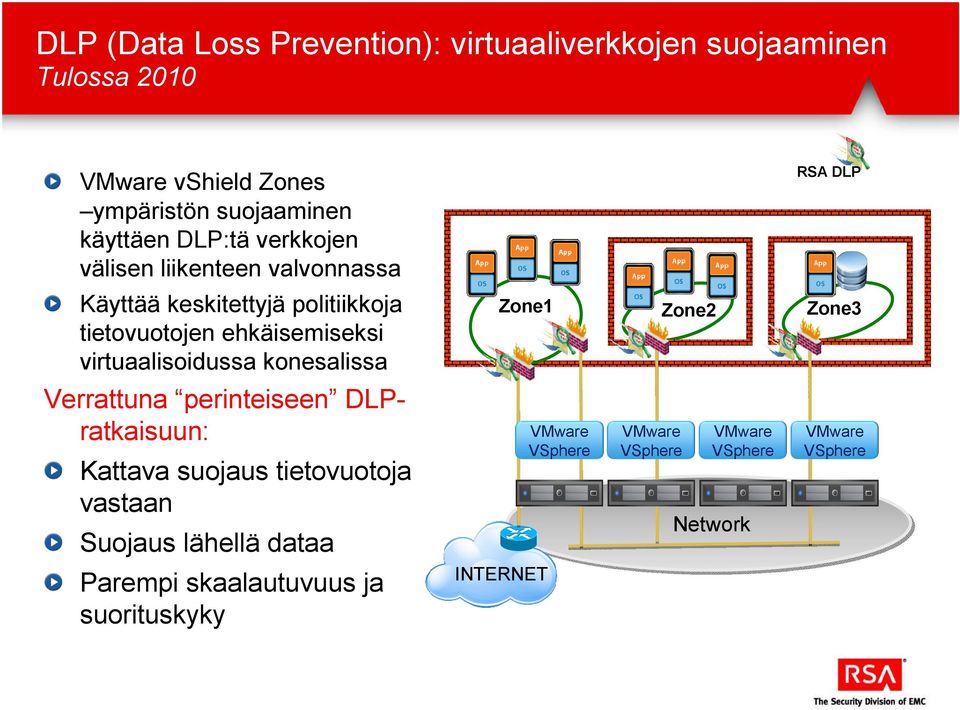 virtuaalisoidussa konesalissa Verrattuna perinteiseen DLPratkaisuun: Kattava suojaus tietovuotoja vastaan Suojaus lähellä