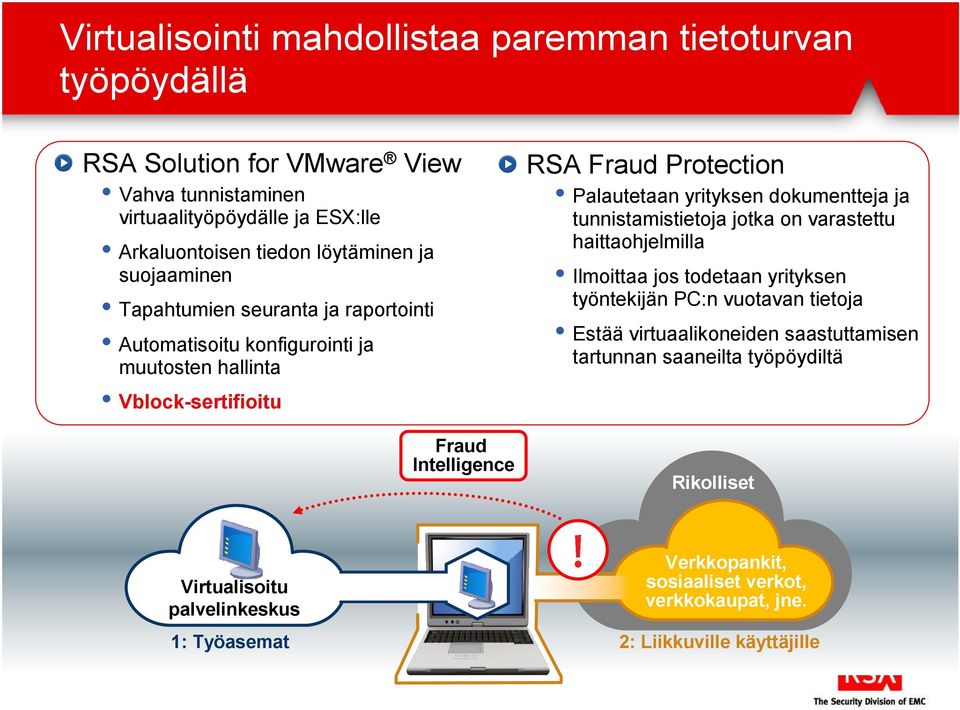 yrityksen dokumentteja ja tunnistamistietoja jotka on varastettu haittaohjelmilla Ilmoittaa jos todetaan yrityksen työntekijän PC:n vuotavan tietoja Estää virtuaalikoneiden