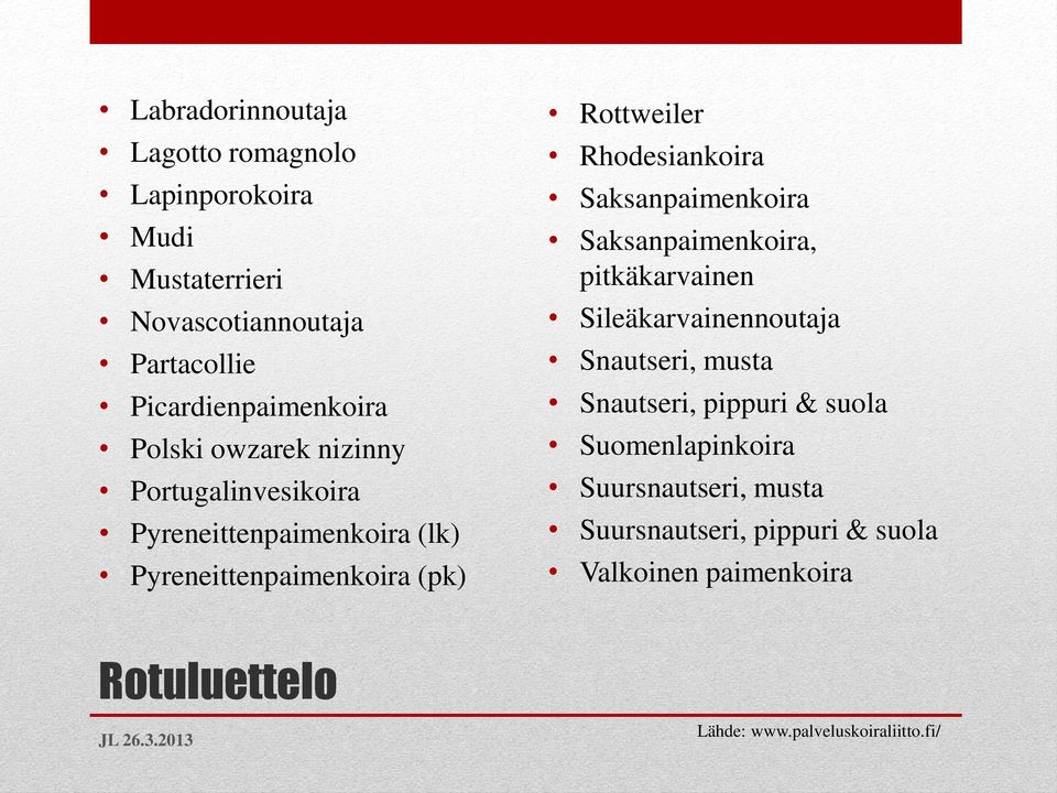 Saksanpaimenkoira Saksanpaimenkoira, pitkäkarvainen Sileäkarvainennoutaja Snautseri, musta Snautseri, pippuri & suola
