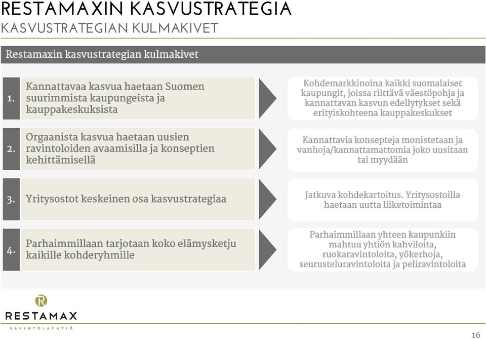 suomalaiset kaupungit, joissa riittävä väestöpohja ja kannattavan kasvun edellytykset sekä erityiskohteena kauppakeskukset Kannattavia konsepteja monistetaan ja vanhoja/kannattamattomia joko uusitaan