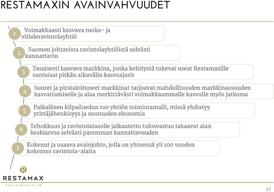 merkittävästi voimakkaammalle kasvulle myös jatkossa Paikallisen kilpailuedun tuo yhtiön toimintamalli, missä yhdistyy yrittäjähenkisyys ja suuruuden ekonomia Tehokkuus ja