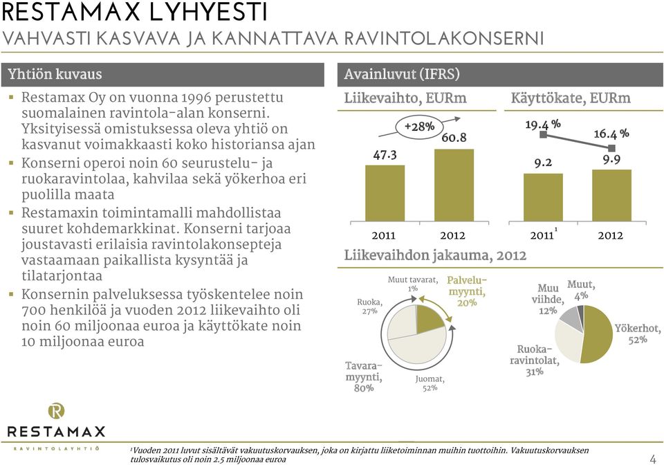 toimintamalli mahdollistaa suuret kohdemarkkinat.