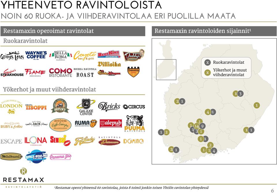 Ruokaravintolat Yökerhot ja muut viihderavintolat Yökerhot ja muut viihderavintolat 3 4 4