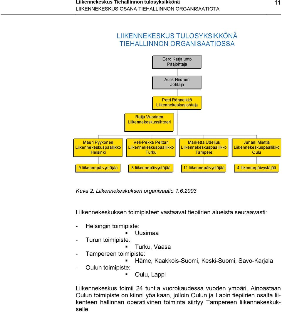 Liikennekeskuspäällikkö Tampere Juhani Miettiä Liikennekeskuspäällikkö Oulu 9 liikennepäivystäjää 8 liikennepäivystäjää 11 liikennepäivystäjää 4 liikennepäivystäjää Kuva 2.