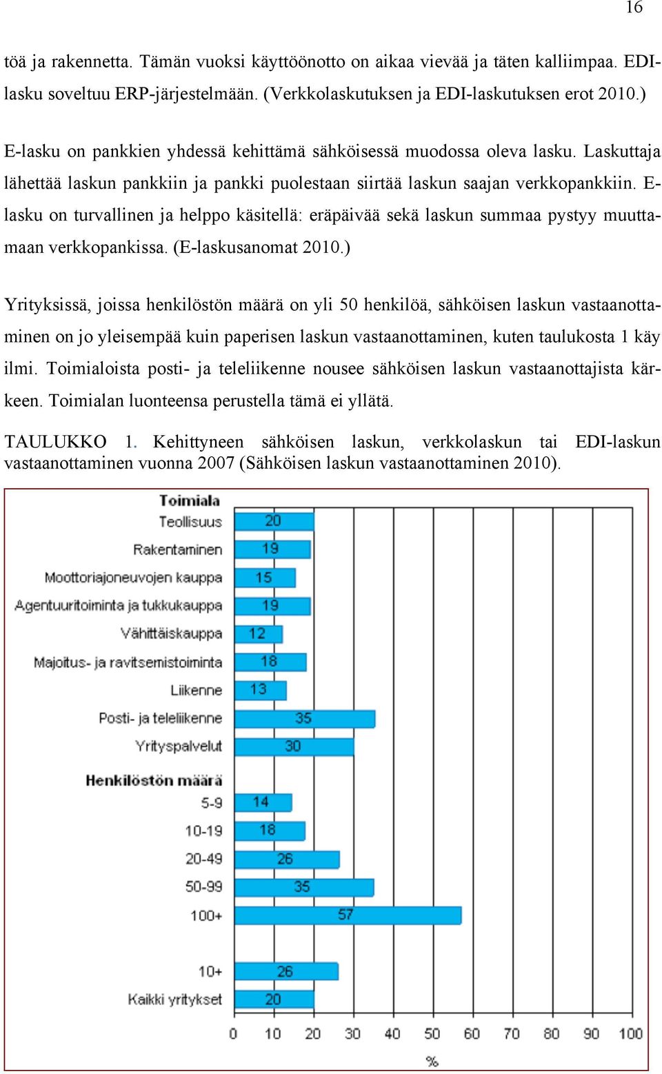 E- lasku on turvallinen ja helppo käsitellä: eräpäivää sekä laskun summaa pystyy muuttamaan verkkopankissa. (E-laskusanomat 2010.