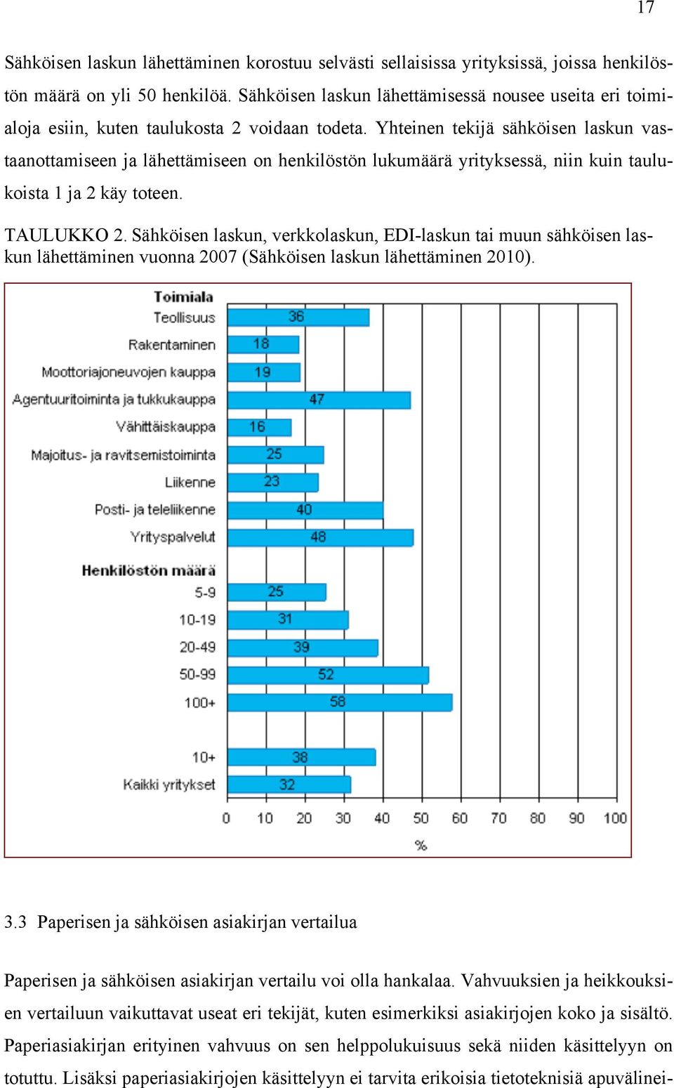 Yhteinen tekijä sähköisen laskun vastaanottamiseen ja lähettämiseen on henkilöstön lukumäärä yrityksessä, niin kuin taulukoista 1 ja 2 käy toteen. TAULUKKO 2.