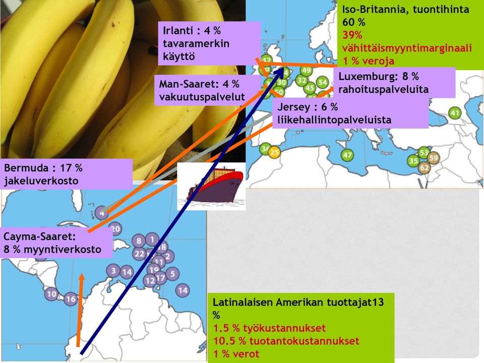 veroja Luxemburg: 8 % rahoituspalveluita Bermuda : 17 % jakeluverkosto Cayma-Saaret: 8 %