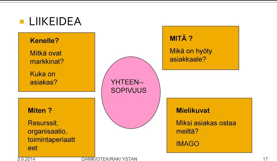 Resurssit, organisaatio, toimintaperiaatt eet Mielikuvat