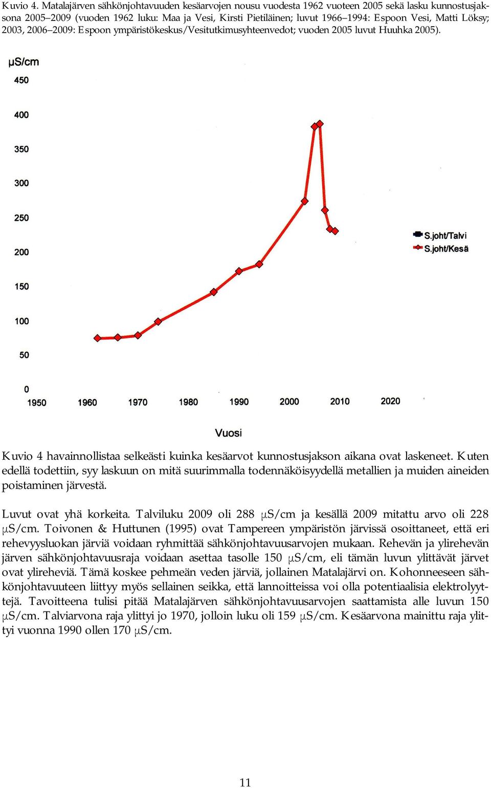 Matti Löksy; 2003, 2006 2009: Espoon ympäristökeskus/vesitutkimusyhteenvedot; vuoden 2005 luvut Huuhka 2005). Kuvio 4 havainnollistaa selkeästi kuinka kesäarvot kunnostusjakson aikana ovat laskeneet.