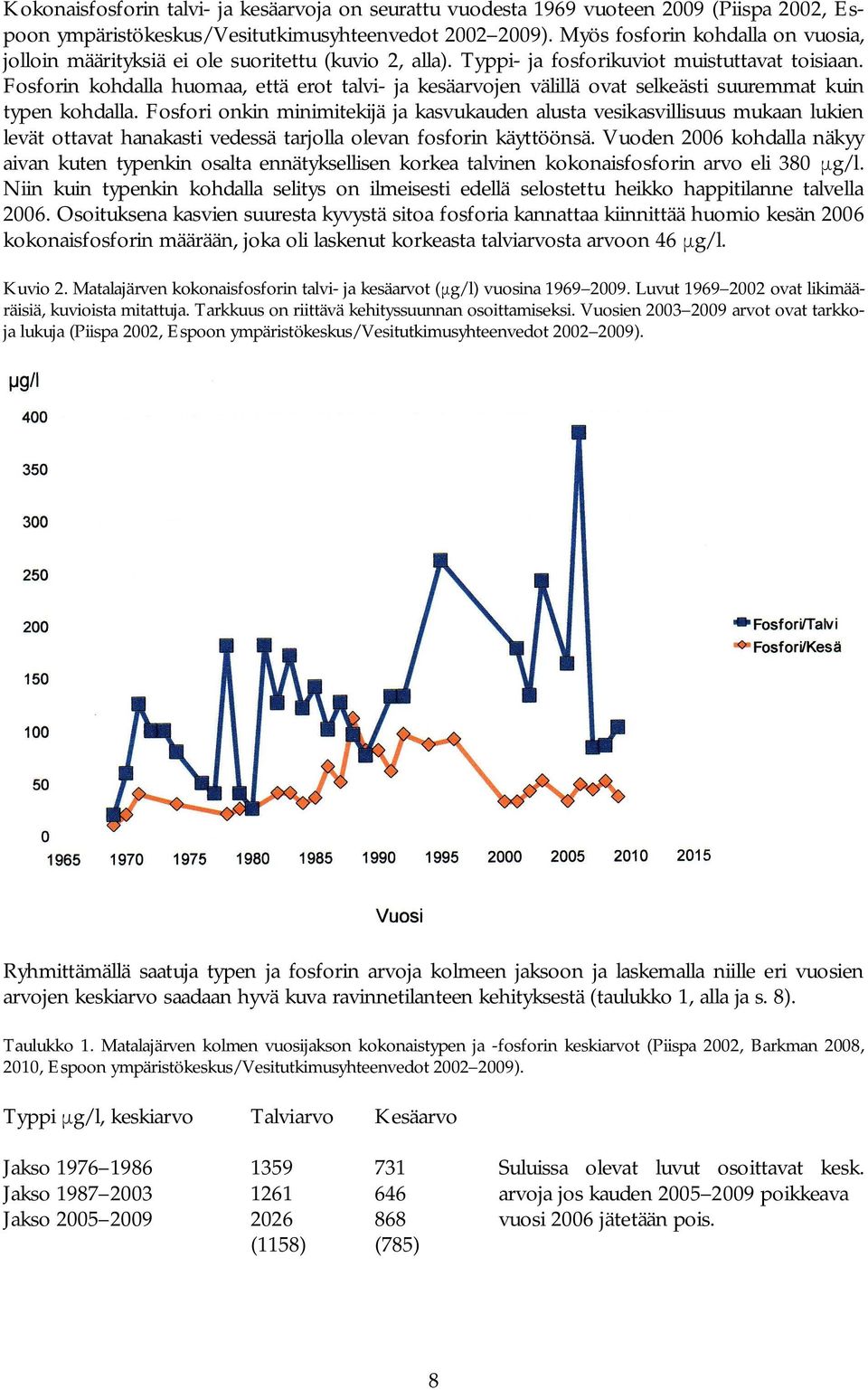 Fosforin kohdalla huomaa, että erot talvi- ja kesäarvojen välillä ovat selkeästi suuremmat kuin typen kohdalla.