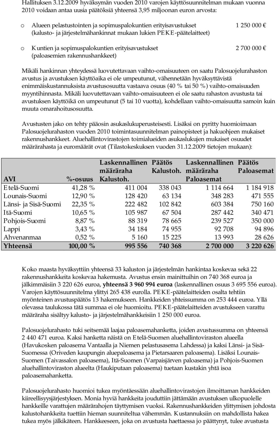 erityisavustukset 1 250 000 (kalusto- ja järjestelmähankinnat mukaan lukien PEKE-päätelaitteet) o Kuntien ja sopimuspalokuntien erityisavustukset 2 700 000 (paloasemien rakennushankkeet) Mikäli