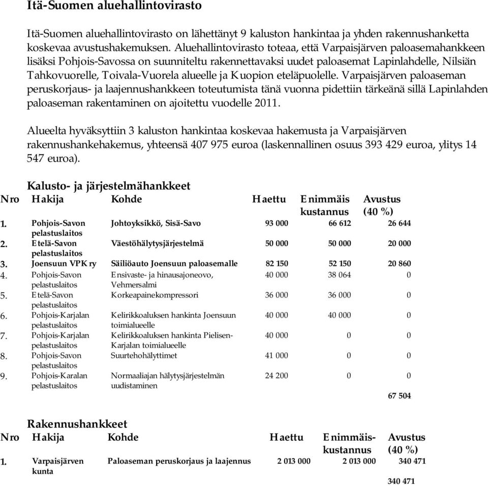 ja Kuopion eteläpuolelle. Varpaisjärven paloaseman peruskorjaus- ja laajennushankkeen toteutumista tänä vuonna pidettiin tärkeänä sillä Lapinlahden paloaseman rakentaminen on ajoitettu vuodelle 2011.