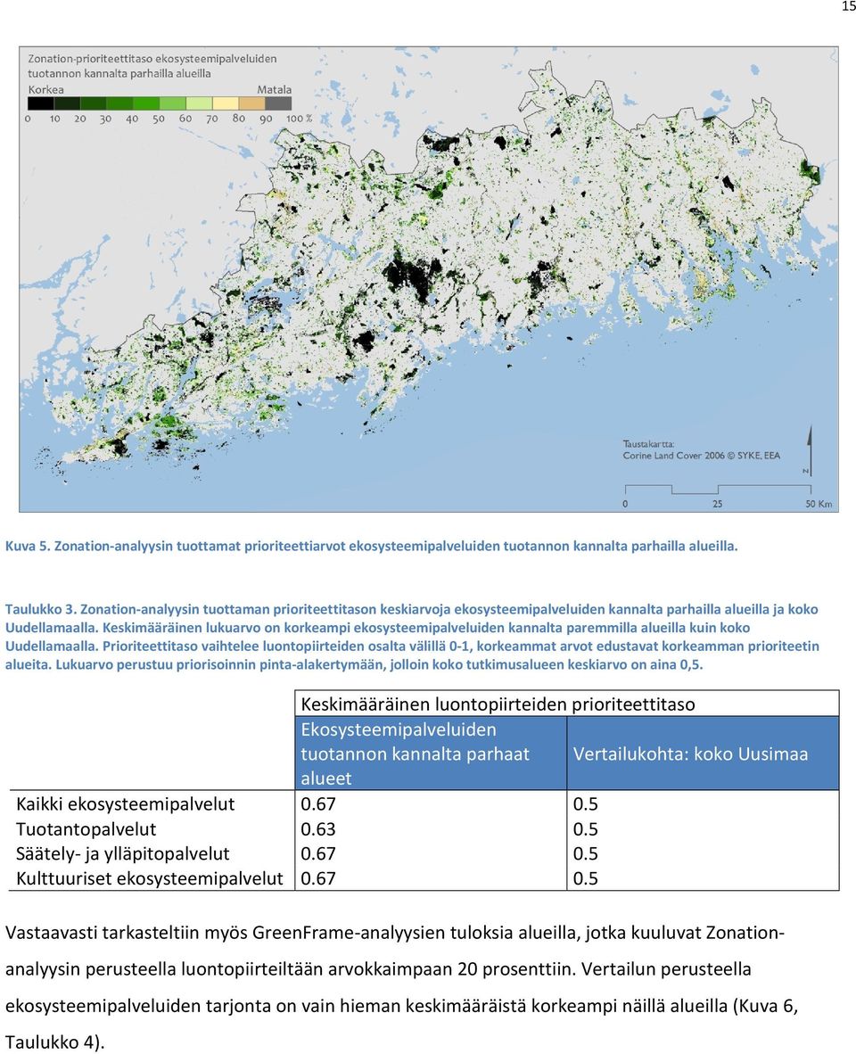 Keskimääräinen lukuarvo on korkeampi ekosysteemipalveluiden kannalta paremmilla alueilla kuin koko Uudellamaalla.