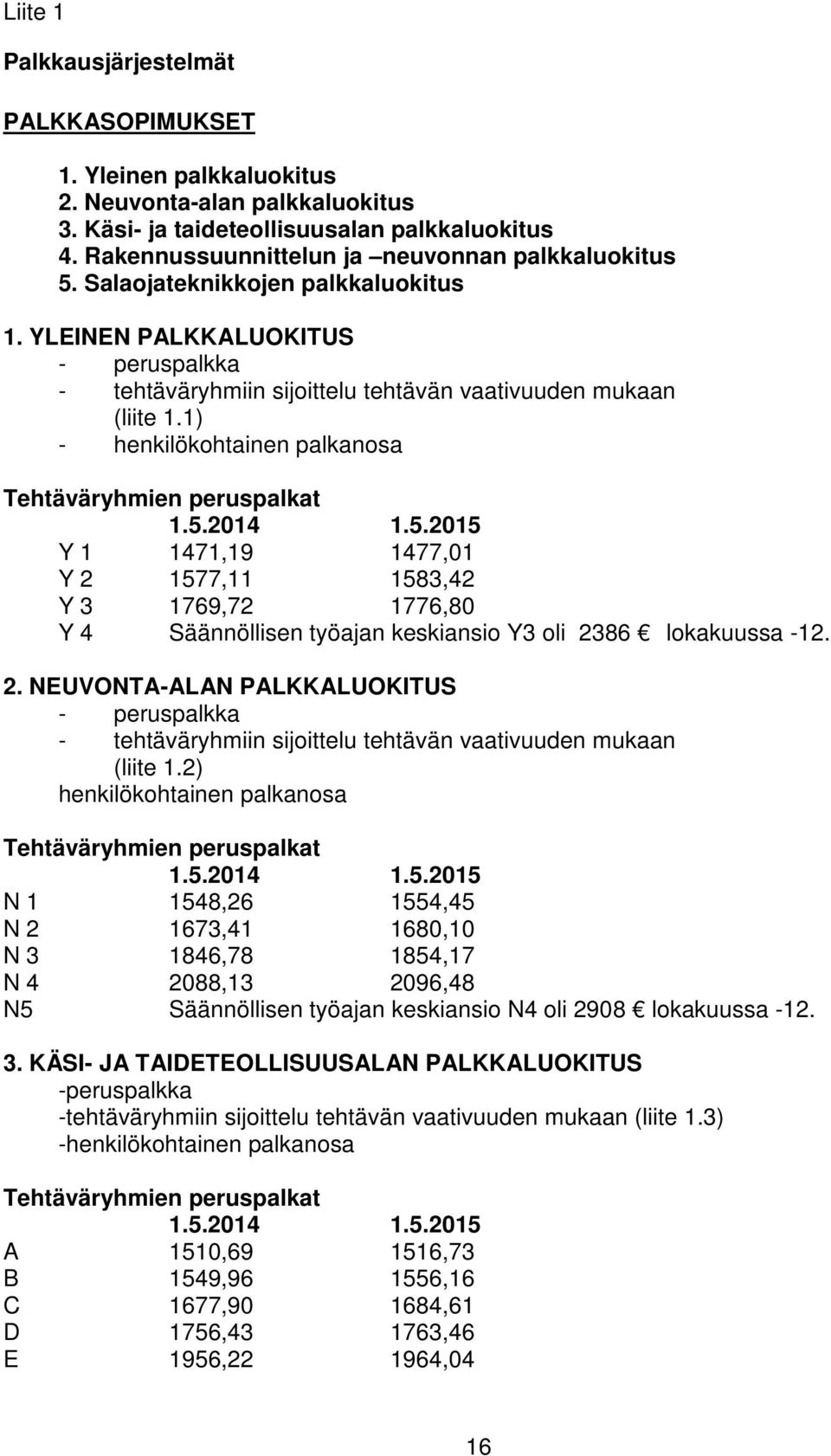 1) - henkilökohtainen palkanosa Tehtäväryhmien peruspalkat 1.5.2014 1.5.2015 Y 1 1471,19 1477,01 Y 2 1577,11 1583,42 Y 3 1769,72 1776,80 Y 4 Säännöllisen työajan keskiansio Y3 oli 2386 lokakuussa -12.