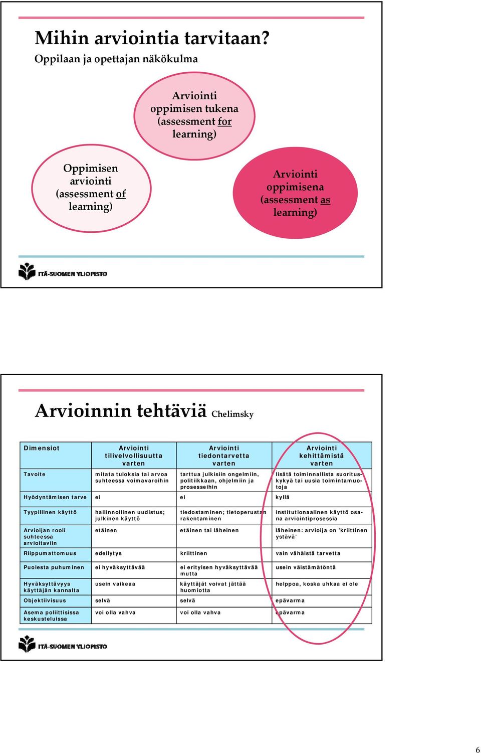 mitata tuloksia tai arvoa suhteessa voimavaroihin tiedontarvetta varten tarttua julkisiin ongelmiin, politiikkaan, ohjelmiin ja prosesseihin Hyödyntämisen tarve ei ei kyllä kehittämistä varten lisätä