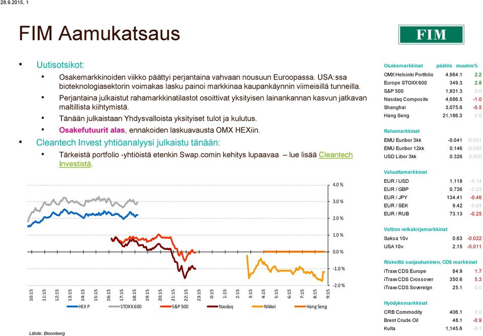 Perjantaina julkaistut rahamarkkinatilastot osoittivat yksityisen lainankannan kasvun jatkavan maltillista kiihtymistä. Tänään julkaistaan Yhdysvalloista yksityiset tulot ja kulutus.