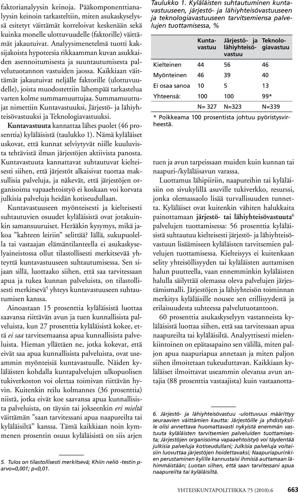 Analyysimenetelmä tuotti kaksijakoista hypoteesia rikkaamman kuvan asukkaiden asennoitumisesta ja suuntautumisesta palvelutuotannon vastuiden jaossa.