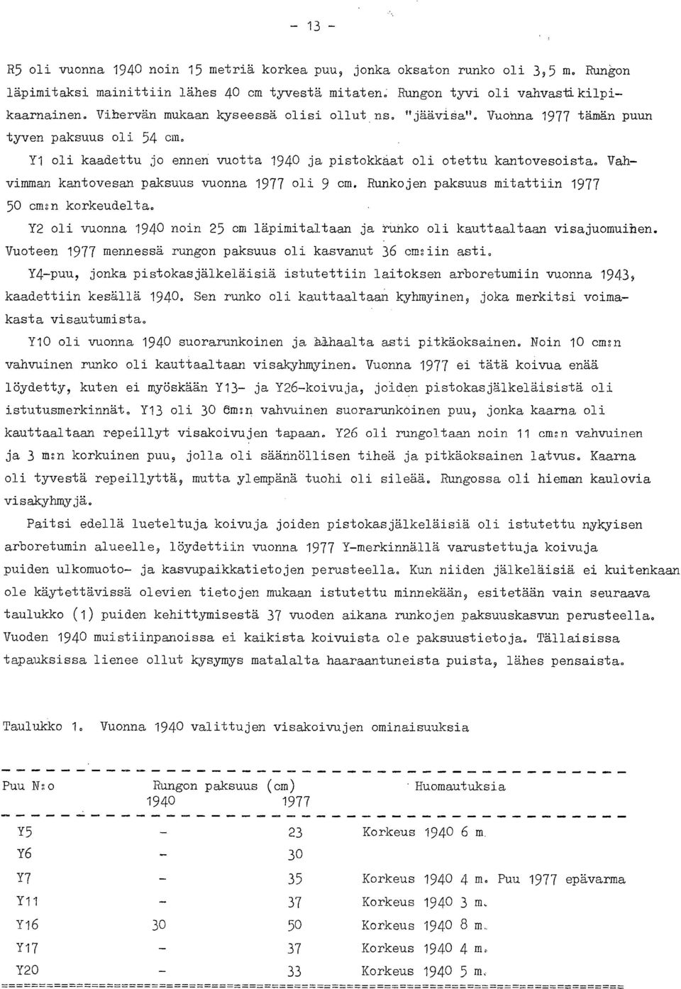 Vahvimman kantovesan paksuus vuonna 1977 oli 9 cm. Runkojen paksuus mitattiin 1977 50 cm:n korkeudelta. Y2 oli vuonna 1940 noin 25 cm läpimitaltaan ja runko oli kauttaaltaan visajuomuihen.