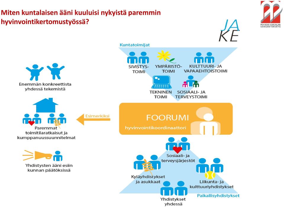 nykyistä paremmin