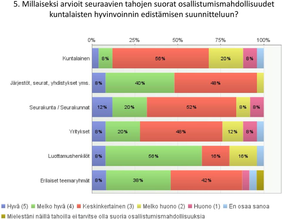 osallistumismahdollisuudet