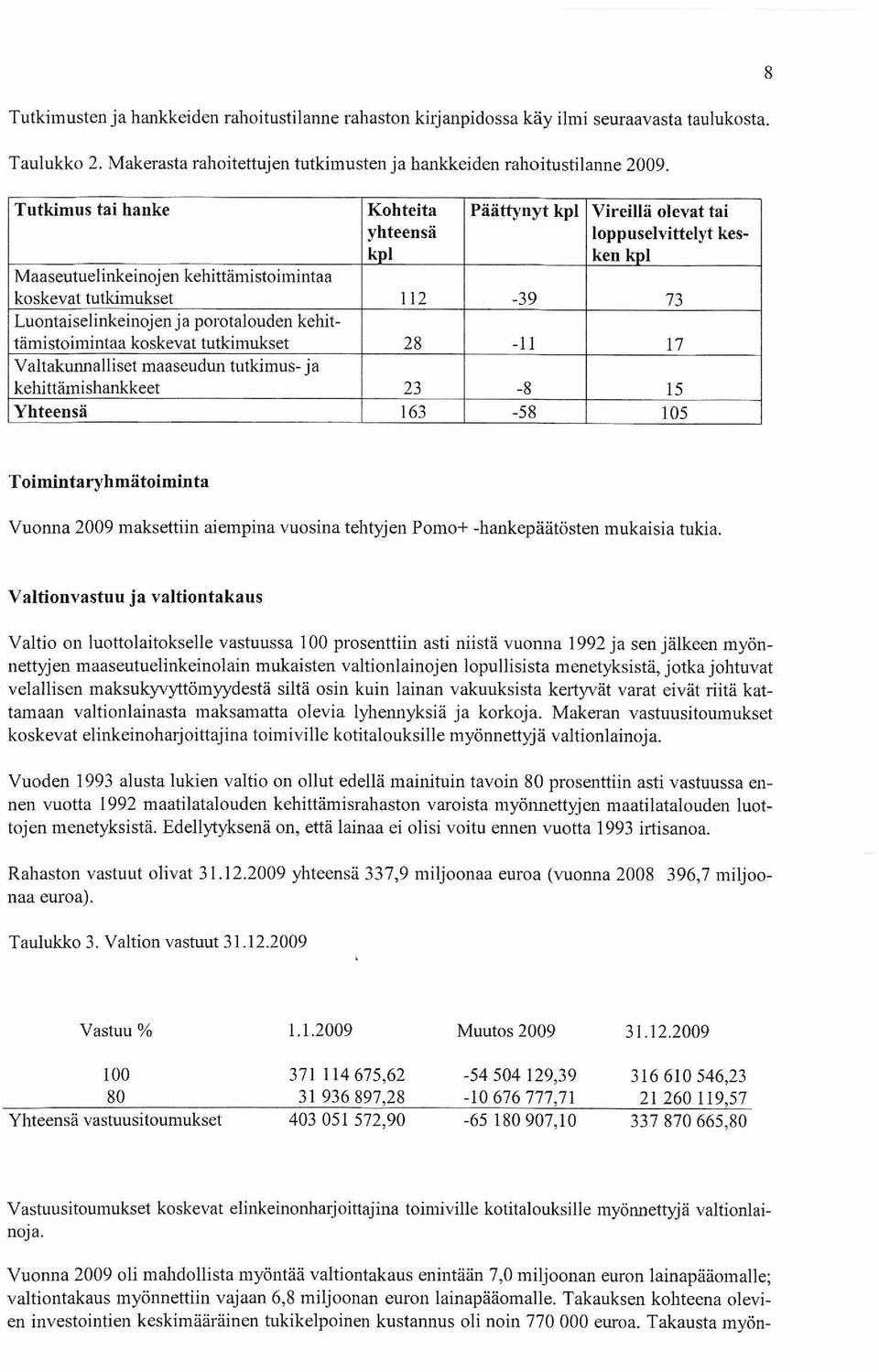 ja kehittämishankkeet Yhteensä Kohteita yhteensä kpl 112 28 23 163 Päättynyt kpl -39-11 -8-58 Vireillä olevat tai loppuselvittelyt kesken kpl.