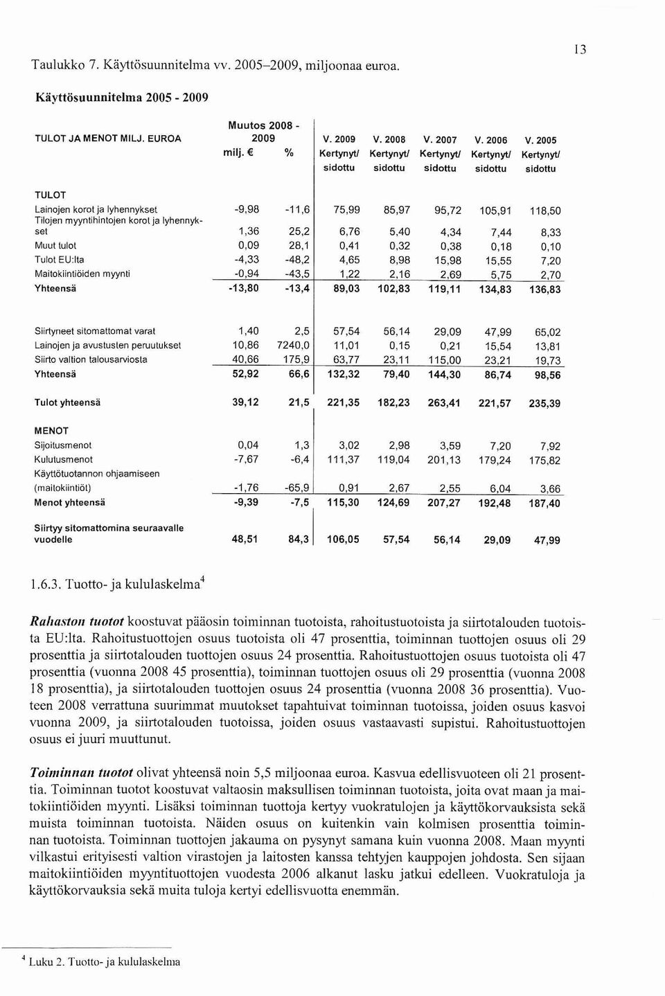 Maitokiintioiden myynti Yhteensa Siirtyneet sitomattomat varat Lainojen ja avustusten peruutuksel Siirto valtion talousawiosla Yhteensa Tulot yhteensä 39,12 21,5 221,35 182,23 263,41 221,57 235,39