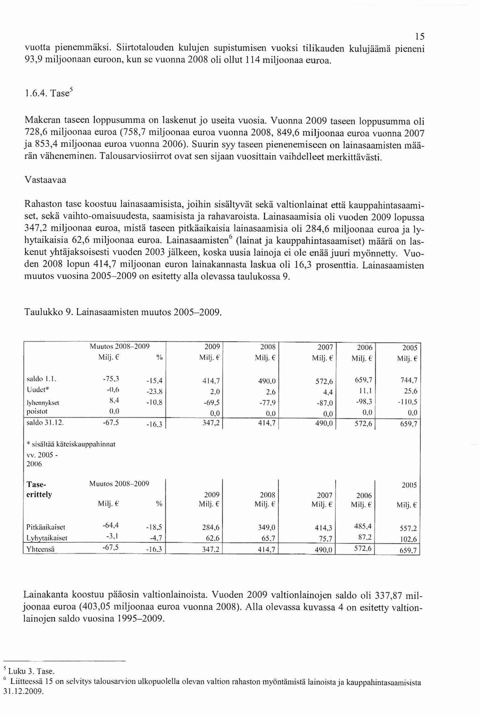 Vuonna 2009 taseen loppusumma oli 728,6 miljoonaa euroa (758,7 miljoonaa euroa vuonna 2008, 849,6 miljoonaa euroa vuonna 2007 ja 853,4 miljoonaa euroa vuonna 2006).