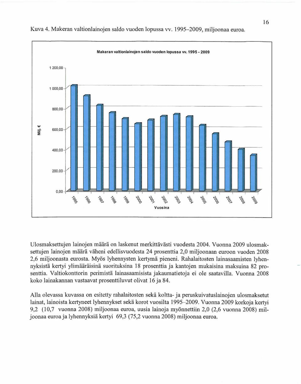 Vuonna 2009 ulosmaksettujen lainojen määrä väheni edellisvuodesta 24 prosenttia 2,O nliljoonaan euroon vuoden 2008 2,6 miljoonasta eurosta. Myös lyhennysten kertymä pieneni.