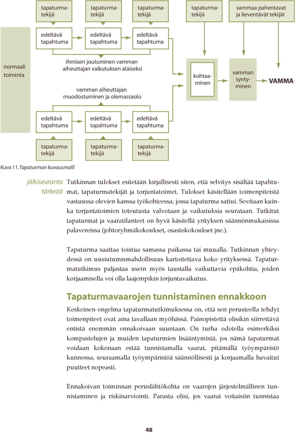 Tapaturman kuvausmalli tapaturmatekijä tapaturmatekijä tapaturmatekijä jälkiseuranta tärkeää Tutkinnan tulokset esitetään kirjallisesti siten, että selvitys sisältää tapahtumat, tapaturmatekijät ja