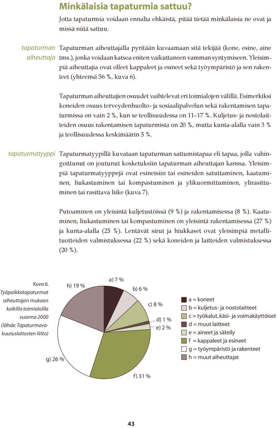 Yleisimpiä aiheuttajia ovat olleet kappaleet ja esineet sekä työympäristö ja sen rakenteet (yhteensä 56 %, kuva 6). Tapaturman aiheuttajien osuudet vaihtelevat eri toimialojen välillä.