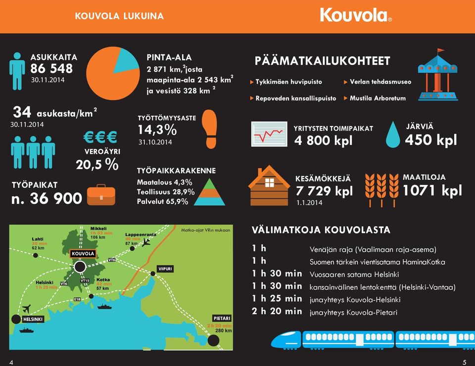 kpl Lahti 30 min 62 km HELSINKI Mikkeli 106 km KOUVOLA Kotka 42 min 57 km Lappeenranta 40 min 87 km VIIPURI Matka-ajat VR:n mukaan PIETARI VÄLIMATKOJA KOUVOLASTA 1 h 1 h 1 h 30 min 1 h 30