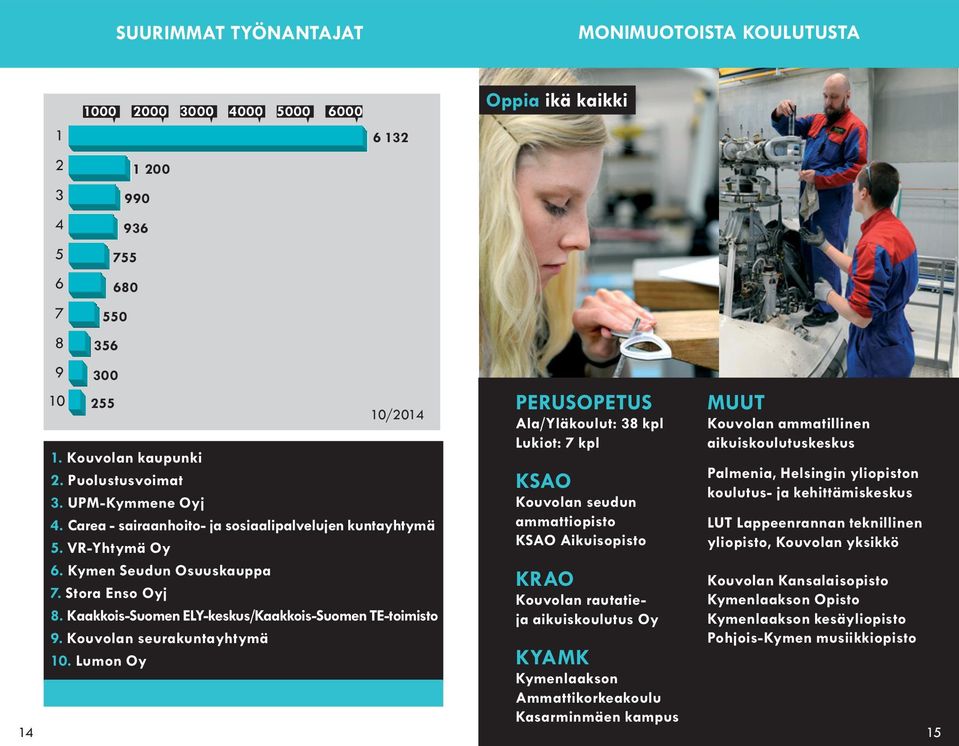 Kouvolan seurakuntayhtymä 10.