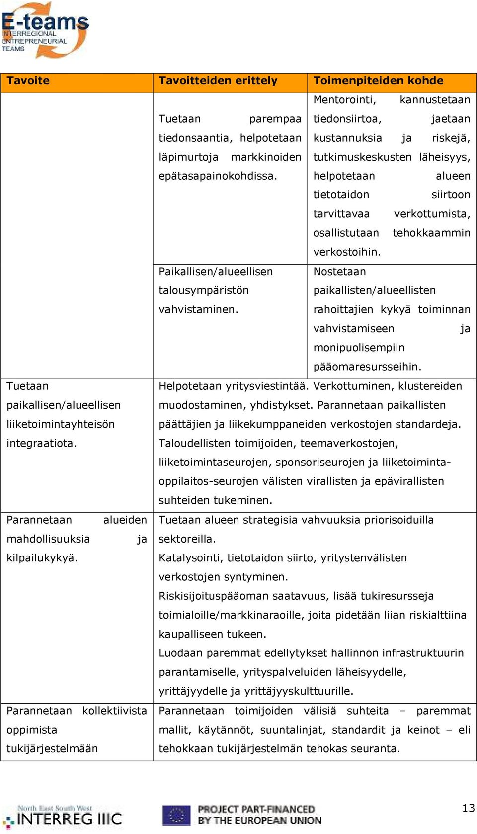 Paikallisen/alueellisen talousympäristön vahvistaminen.