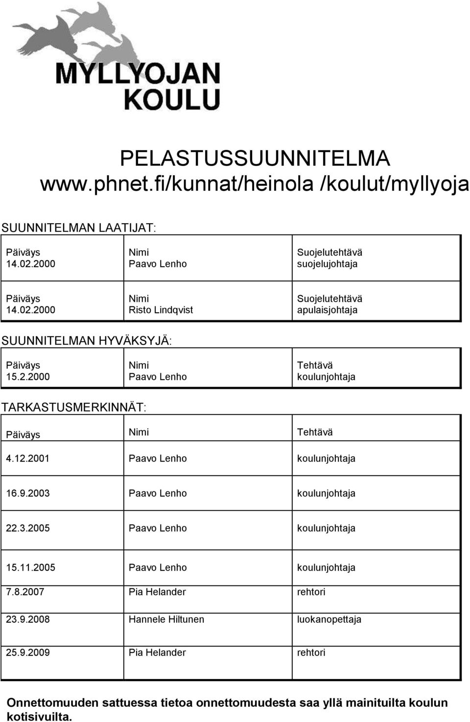 12.2001 Paavo Lenho koulunjohtaja 16.9.2003 Paavo Lenho koulunjohtaja 22.3.2005 Paavo Lenho koulunjohtaja 15.11.2005 Paavo Lenho koulunjohtaja 7.8.