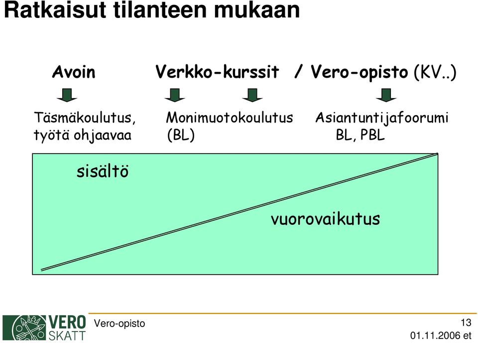 mukaan