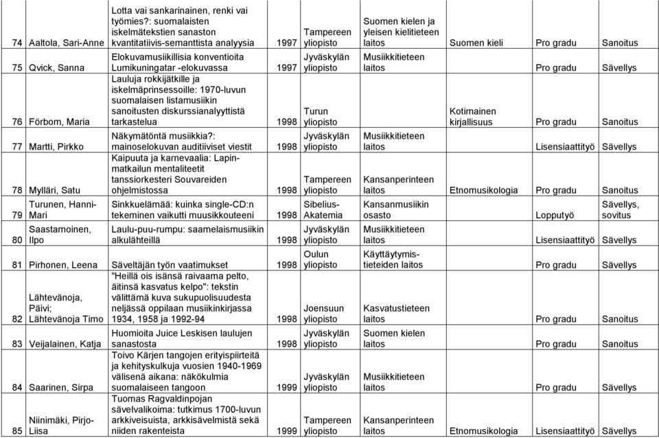 1970-luvun suomalaisen listamusiikin sanoitusten diskurssianalyyttistä tarkastelua 1998 Näkymätöntä musiikkia?