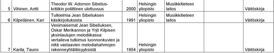 käsikirjoituksista 1991 Vesimaisemat Jean Sibeliuksen, Oskar Merikannon ja Yrjö Kilpisen