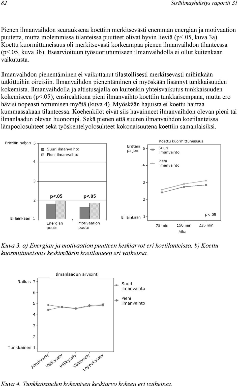 Ilmanvaihdon pienentäminen ei vaikuttanut tilastollisesti merkitsevästi mihinkään tutkittuihin oireisiin. Ilmanvaihdon pienentäminen ei myöskään lisännyt tunkkaisuuden kokemista.