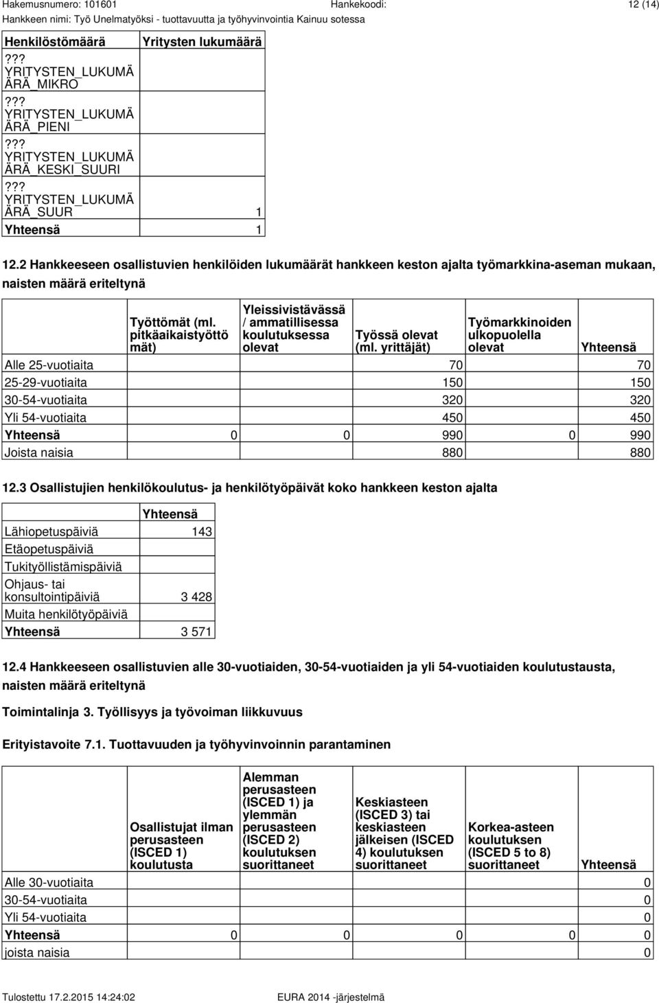 pitkäaikaistyöttö mät) Yleissivistävässä / ammatillisessa koulutuksessa olevat Työssä olevat (ml. yrittäjät) 12.