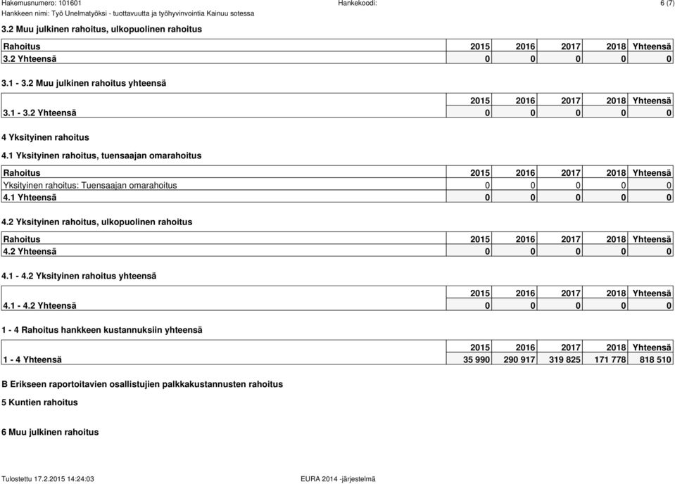 2 Yksityinen rahoitus, ulkopuolinen rahoitus Rahoitus 4.2 Yhteensä 0 0 0 0 0 4.1-4.