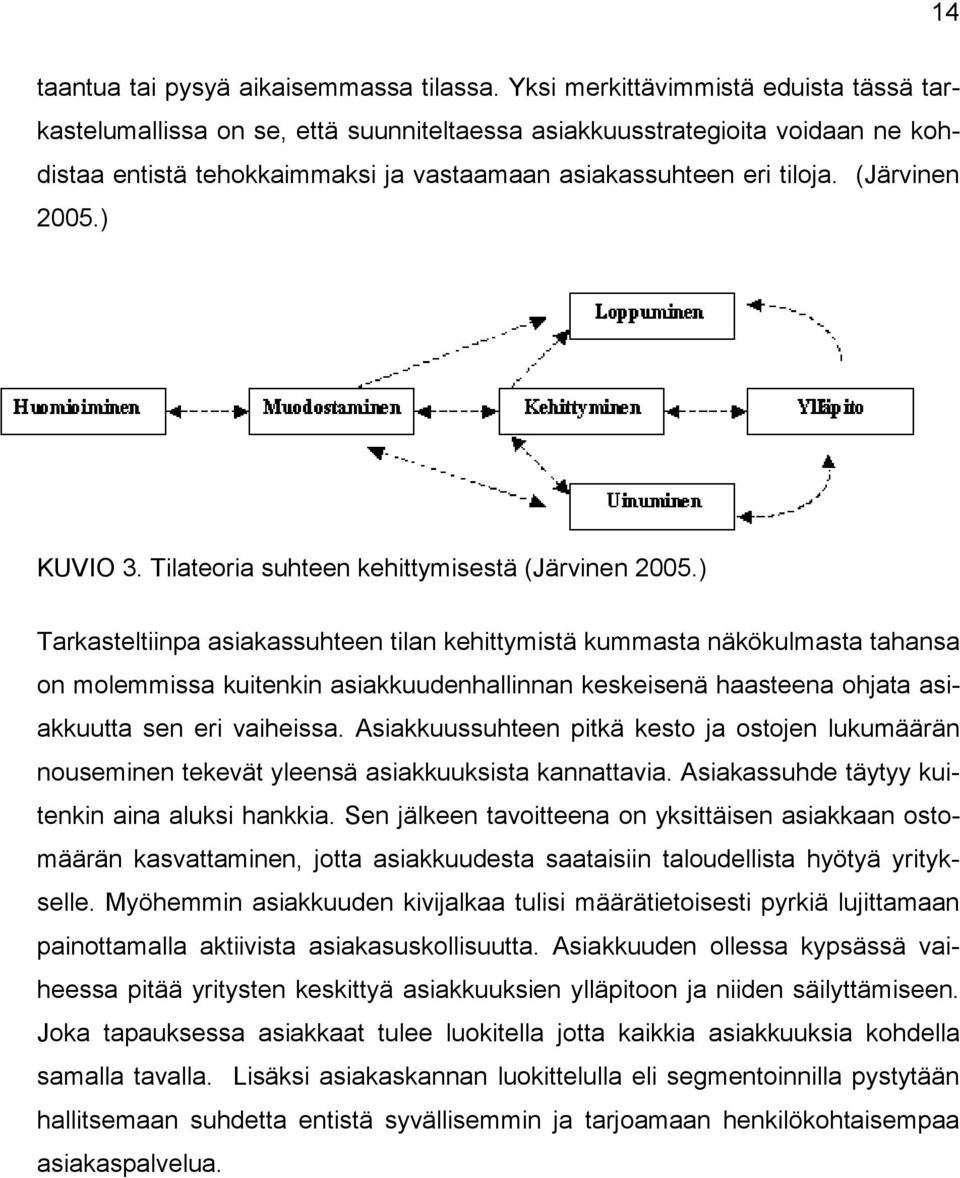 (Järvinen 2005.) KUVIO 3. Tilateoria suhteen kehittymisestä (Järvinen 2005.