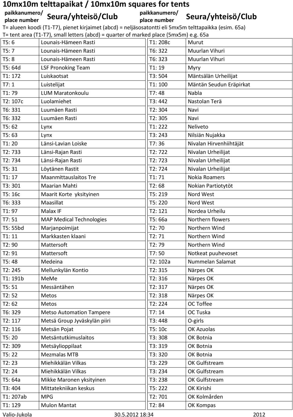 304 Navi T6: 332 Luumäen Rasti T2: 305 Navi T5: 62 Lynx T1: 222 Neliveto T5: 63 Lynx T3: 243 Nilsiän Nujakka T1: 20 Länsi-Lavian Loiske T7: 36 Nivalan Hirvenhiihtäjät T2: 733 Länsi-Rajan Rasti T2: