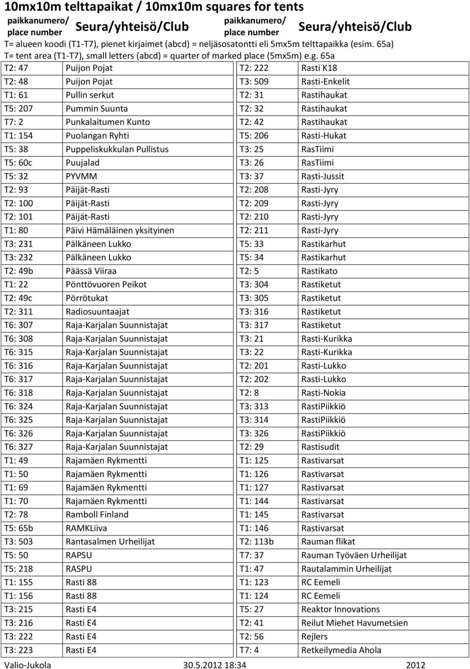 Rasti-Jyry T2: 100 Päijät-Rasti T2: 209 Rasti-Jyry T2: 101 Päijät-Rasti T2: 210 Rasti-Jyry T1: 80 Päivi Hämäläinen yksityinen T2: 211 Rasti-Jyry T3: 231 Pälkäneen Lukko T5: 33 Rastikarhut T3: 232