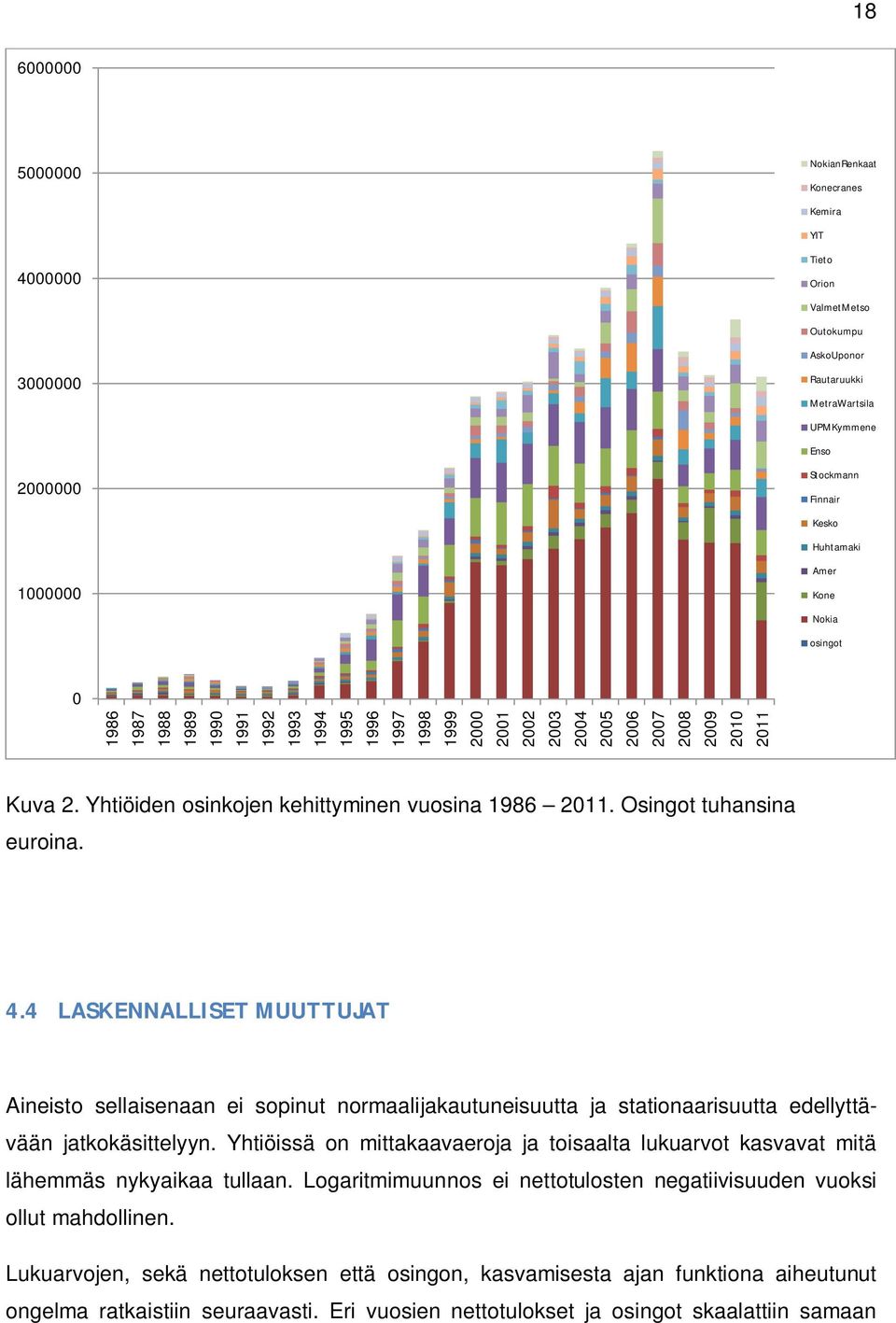 Yhtiöiden osinkojen kehittyminen vuosina 1986 2011. Osingot tuhansina euroina. 4.