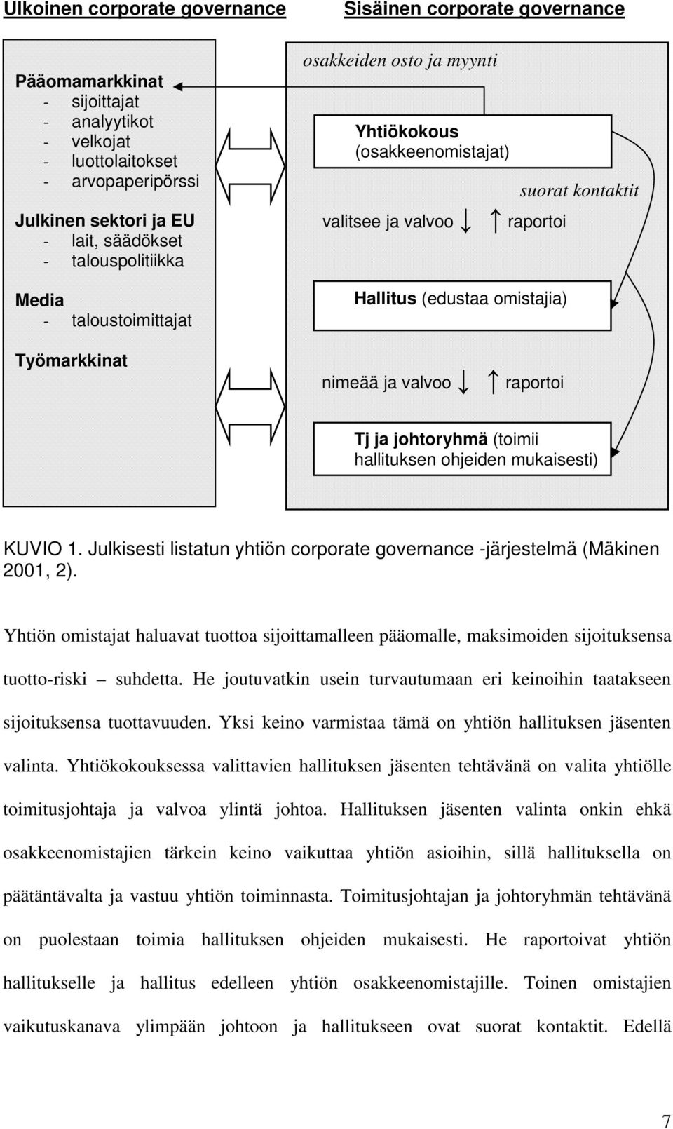 raportoi suorat kontaktit Tj ja johtoryhmä (toimii hallituksen ohjeiden mukaisesti) KUVIO 1. Julkisesti listatun yhtiön corporate governance -järjestelmä (Mäkinen 2001, 2).