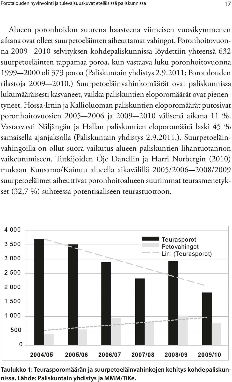 9.2011; Porotalouden tilastoja 2009 2010.) Suurpetoeläinvahinkomäärät ovat paliskunnissa lukumääräisesti kasvaneet, vaikka paliskuntien eloporomäärät ovat pienentyneet.