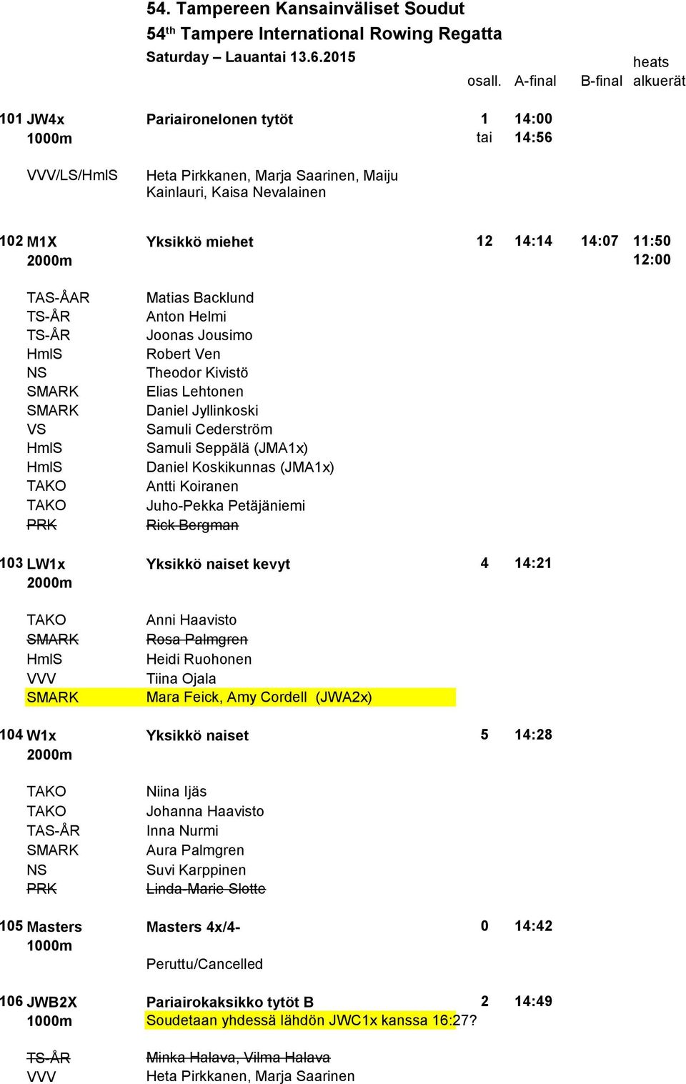 Robert Ven Theodor Kivistö Elias Lehtonen Daniel Jyllinkoski Samuli Cederström Samuli Seppälä (JMA1x) Daniel Koskikunnas (JMA1x) Antti Koiranen Juho-Pekka Petäjäniemi Rick Bergman 103 LW1x Yksikkö