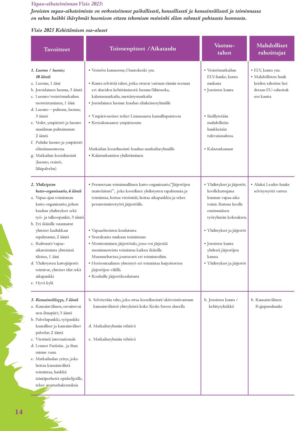 Joroislainen luomu, 3 ääntä c. Luonto/vesistömatkailun tuotteistaminen, 1 ääni d. Luonto puhtaus, luomu; 3 ääntä e. Vedet, ympäristö ja luonto maailman puhtaimmat: 2 ääntä f.