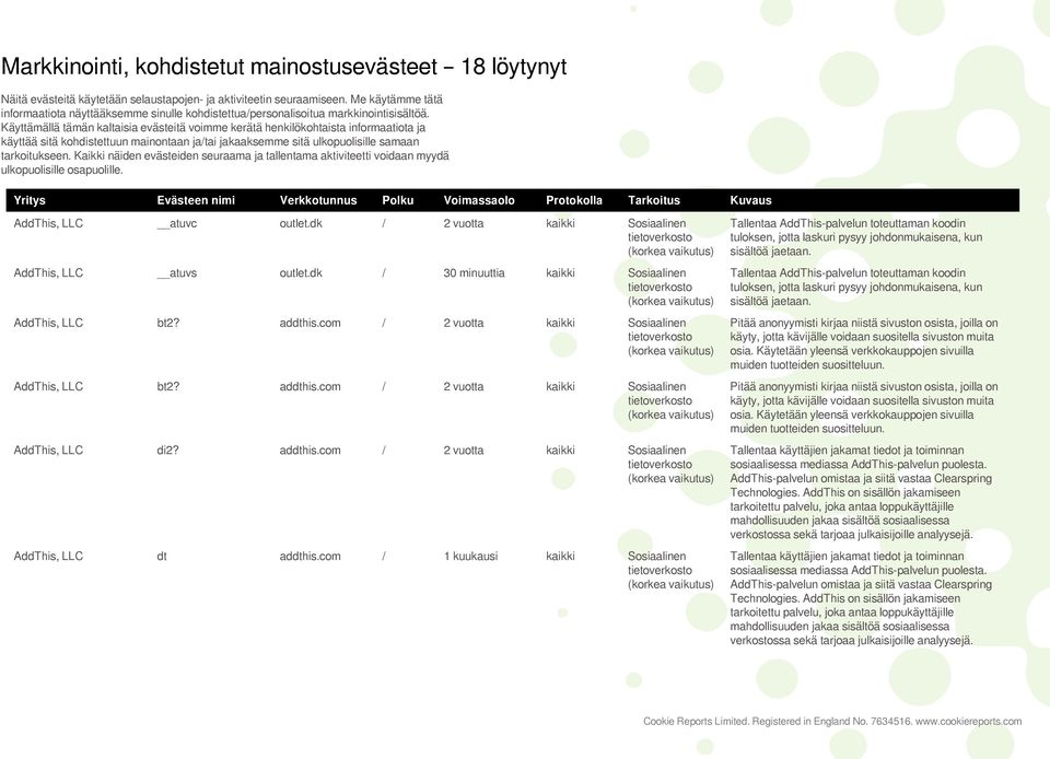 Käyttämällä tämän kaltaisia evästeitä voimme kerätä henkilökohtaista informaatiota ja käyttää sitä kohdistettuun mainontaan ja/tai jakaaksemme sitä ulkopuolisille samaan tarkoitukseen.